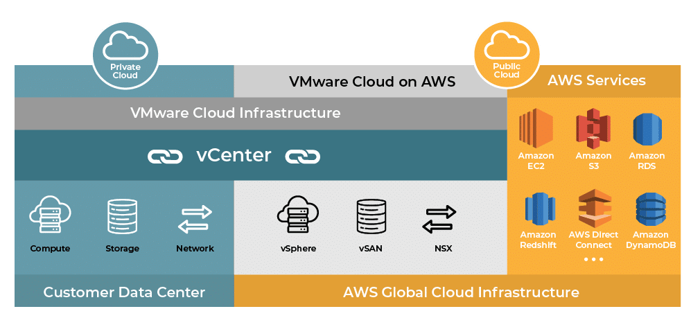 VMware Cloud Infographic