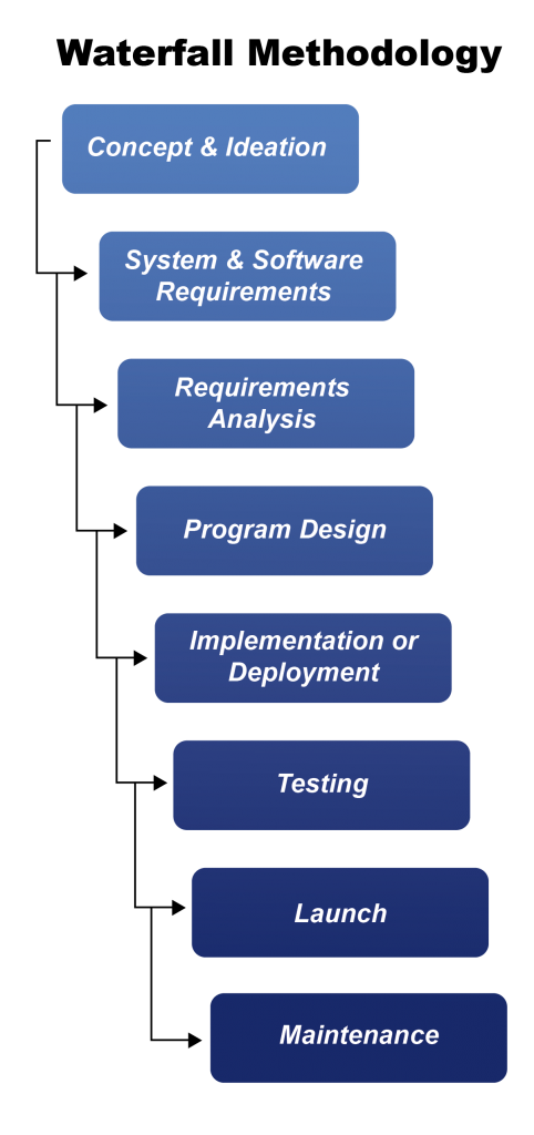 waterfall methodology chart