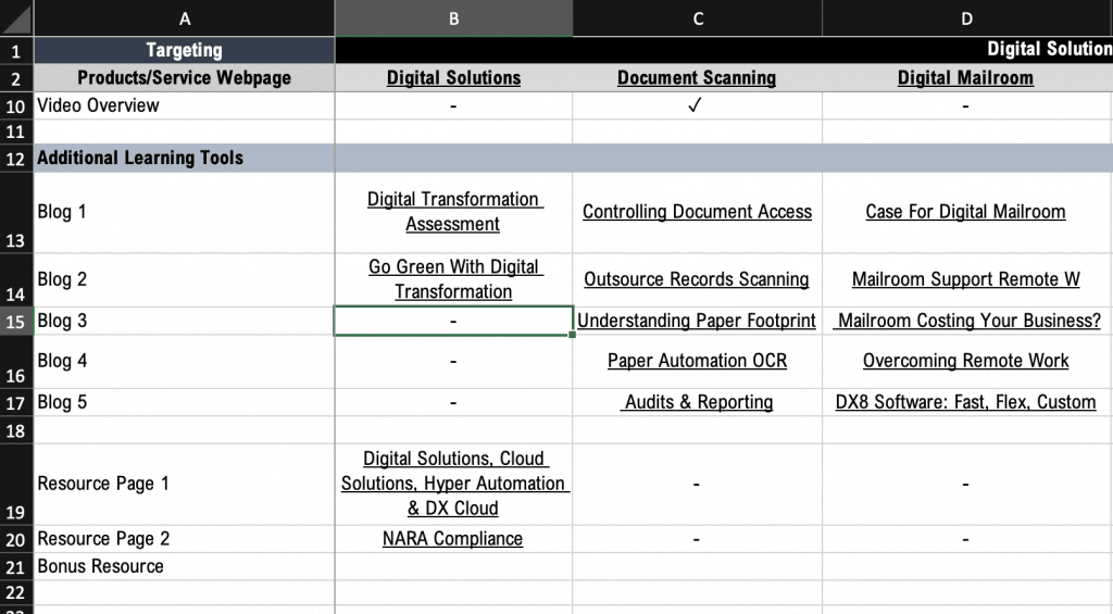 resources spreadsheet