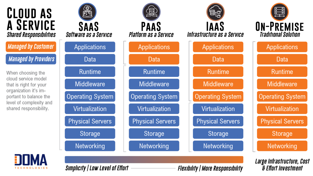 cloud comparisons