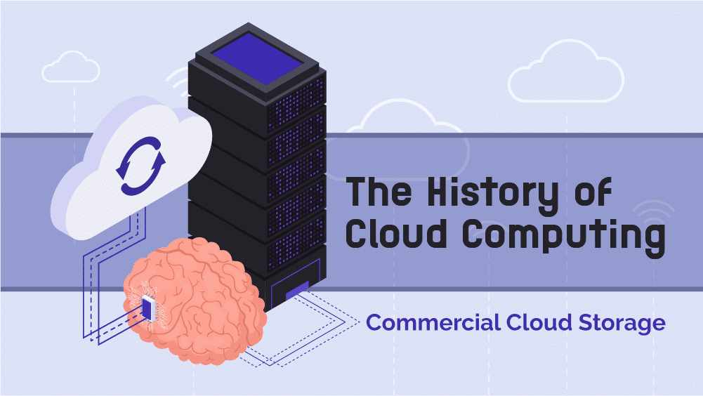 The History of Cloud Computing : Commercial Cloud Storage
