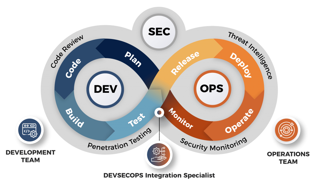 devsecops